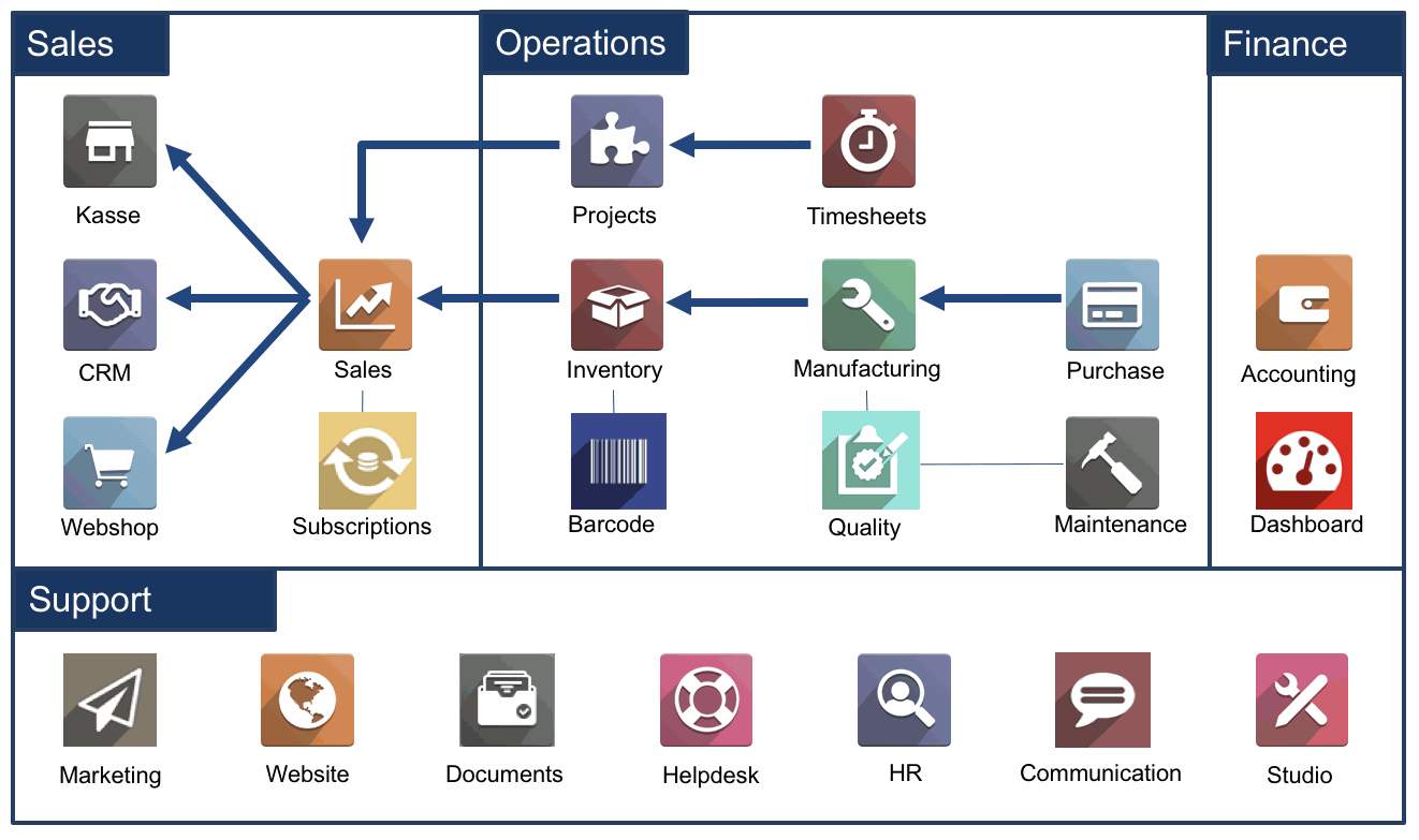 odoo-apps-obs-solutions-gmbh